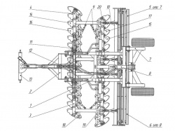 Общее устройство бороны дисковой прицепной PALLADA 4000